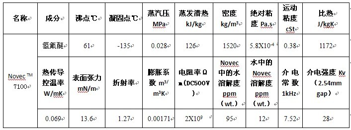 3M 7100ӷҺ